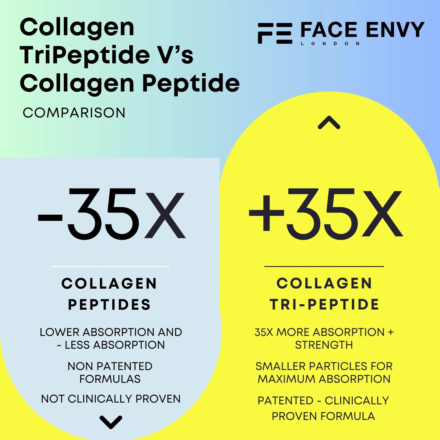 UK's 1# Best Collagen For Women Over 50